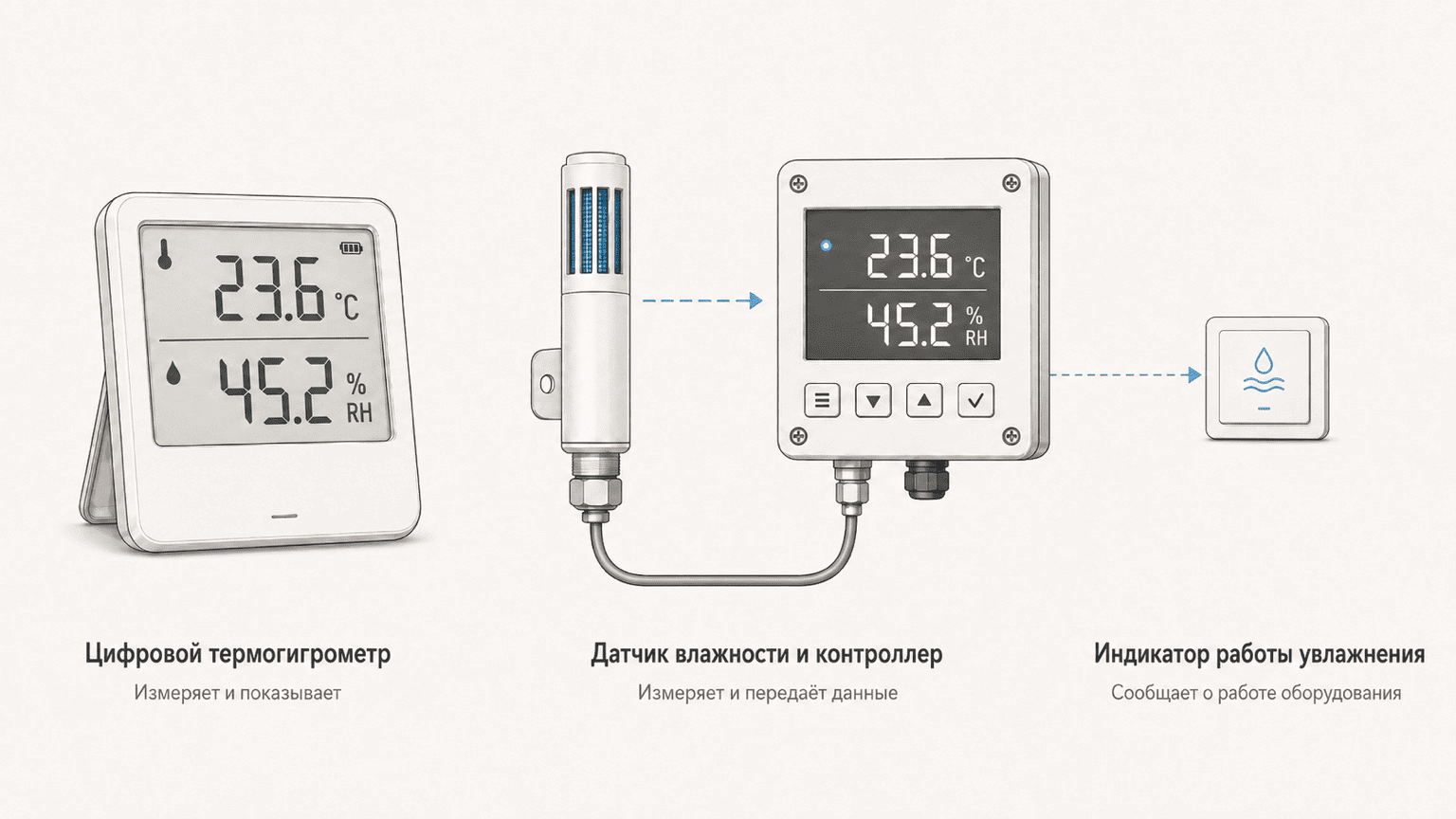 Чем измеряют влажность воздуха